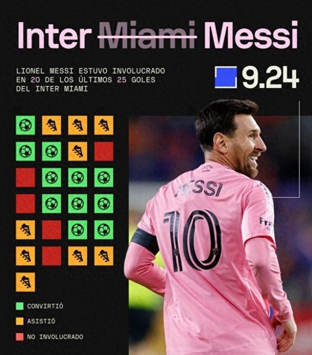  梅西参加2021奥运会 